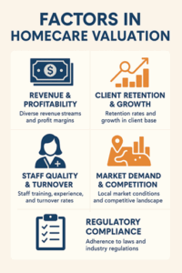 Home health nurse reviewing care plan with patient while discussing business valuation insights