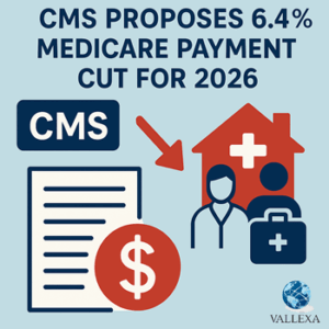 Infographic illustrating CMS’s proposed 6.4% Medicare payment cut for 2026 and its effect on home health agencies, with icons of CMS, a document with dollar sign, a clinician, and a home with medical cross.
